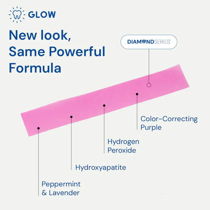 GLOW™ Dissolving Teeth Whitening Strips